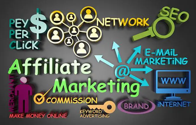 Affiliate Marketing - Creating Residual Income