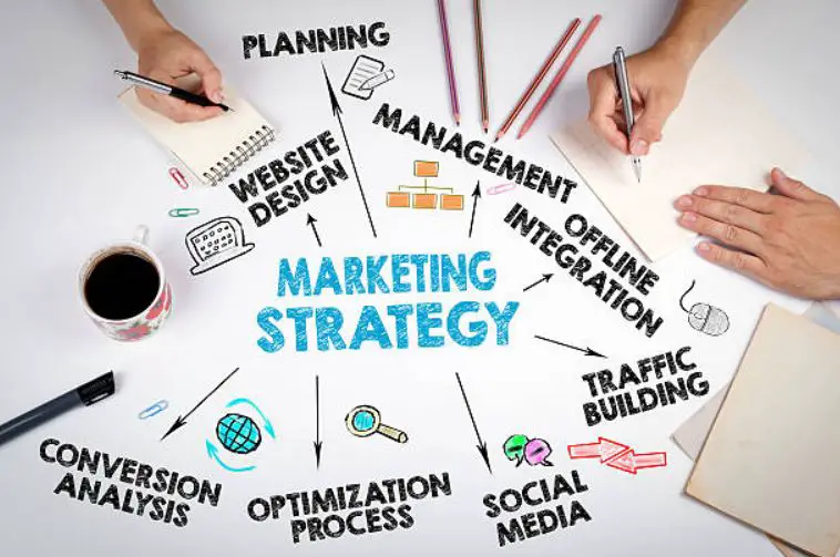 Strategy Marketing For Small Businesses