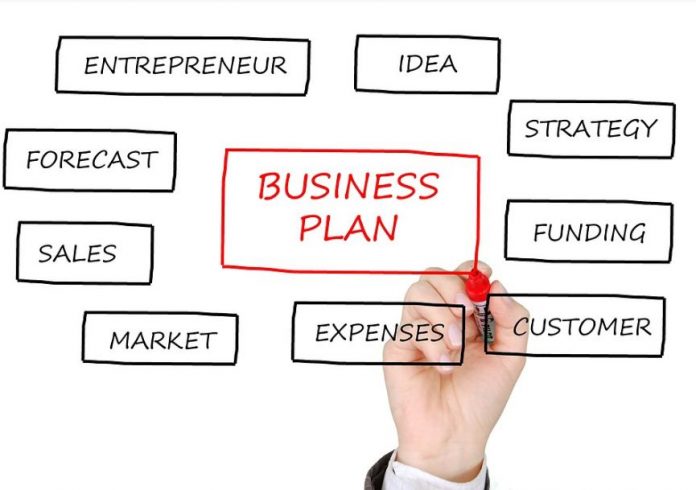 why do you need to write a business plan